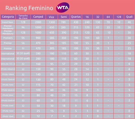 ranking tênis feminino 2023